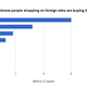 Image for article titled Chinese online shoppers spent $190 billion in 2012. Here’s a look at how—and what—they bought